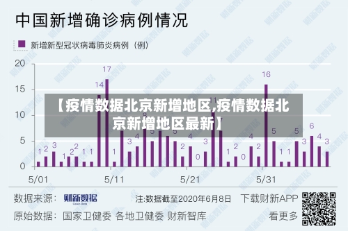 【疫情数据北京新增地区,疫情数据北京新增地区最新】