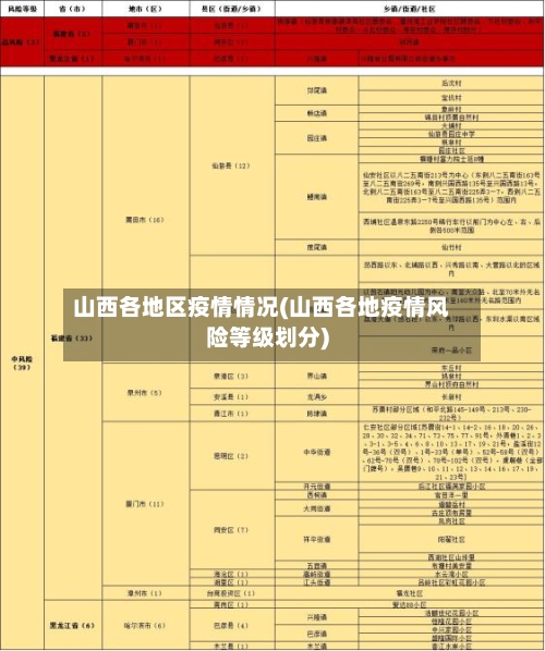 山西各地区疫情情况(山西各地疫情风险等级划分)