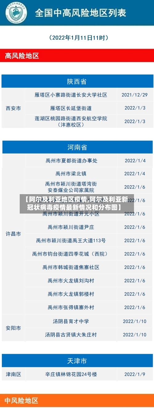 【阿尔及利亚地区疫情,阿尔及利亚新冠状病毒疫情最新情况和分布图】-第2张图片