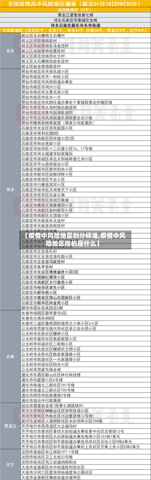 【疫情中风险地区划分标准,疫情中风险地区指的是什么】