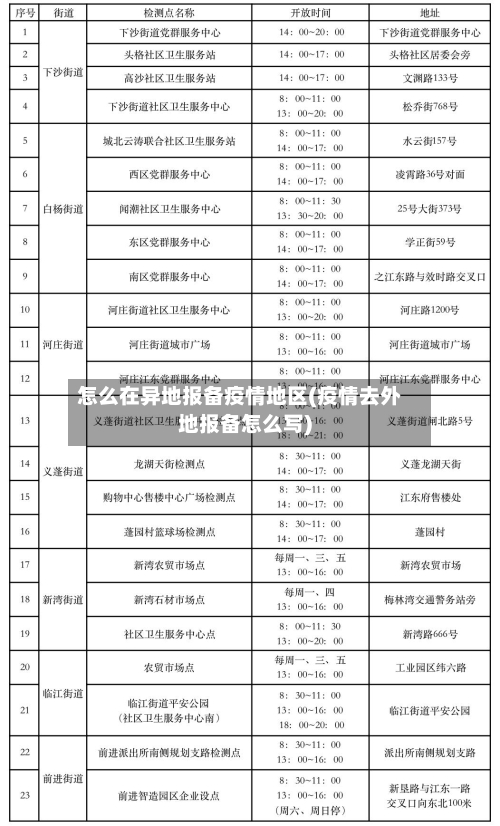 怎么在异地报备疫情地区(疫情去外地报备怎么写)