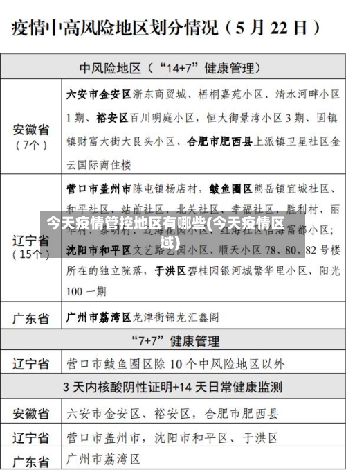 今天疫情管控地区有哪些(今天疫情区域)