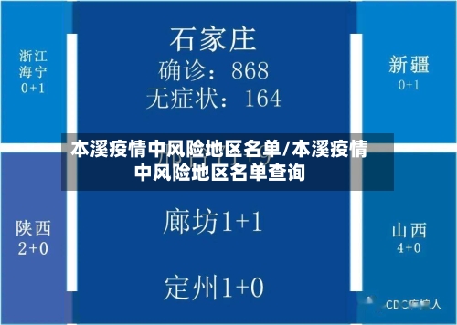 本溪疫情中风险地区名单/本溪疫情中风险地区名单查询-第2张图片