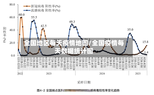 全国地区每天疫情地图/全国疫情每天数据统计图