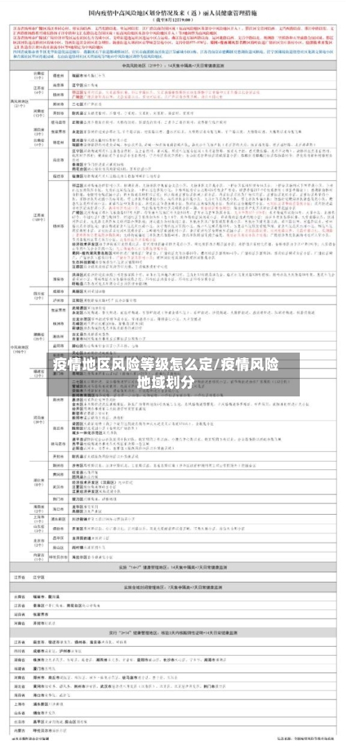 疫情地区风险等级怎么定/疫情风险地域划分