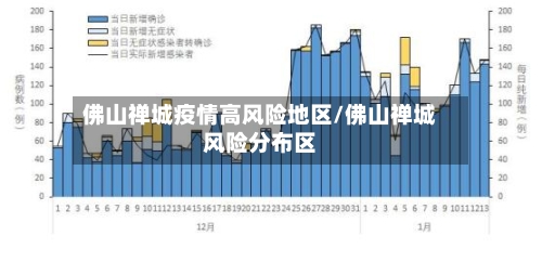 佛山禅城疫情高风险地区/佛山禅城风险分布区-第2张图片