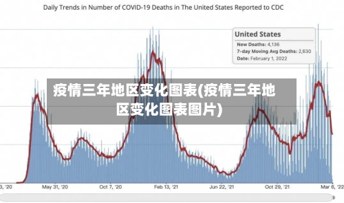 疫情三年地区变化图表(疫情三年地区变化图表图片)-第3张图片