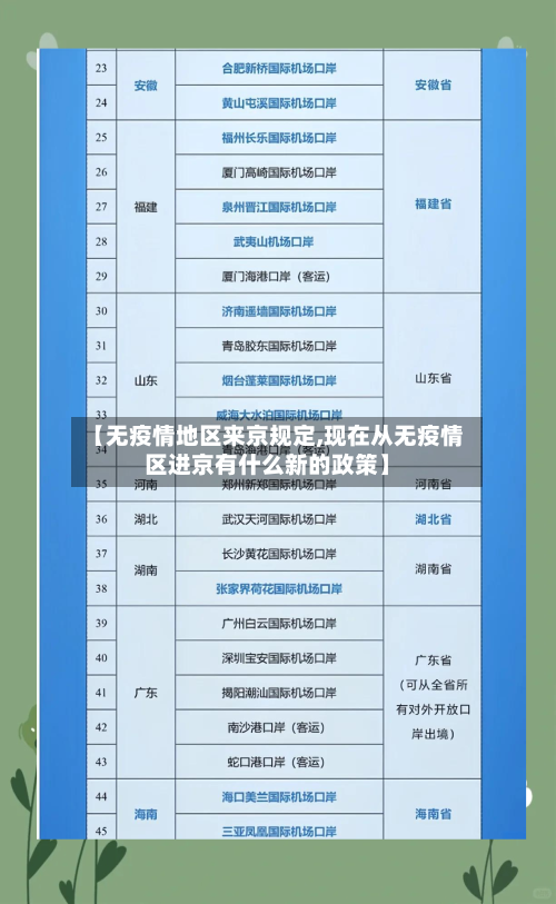 【无疫情地区来京规定,现在从无疫情区进京有什么新的政策】-第2张图片