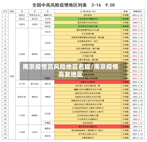 南京疫情高风险地区名称/南京疫情高发地区-第3张图片