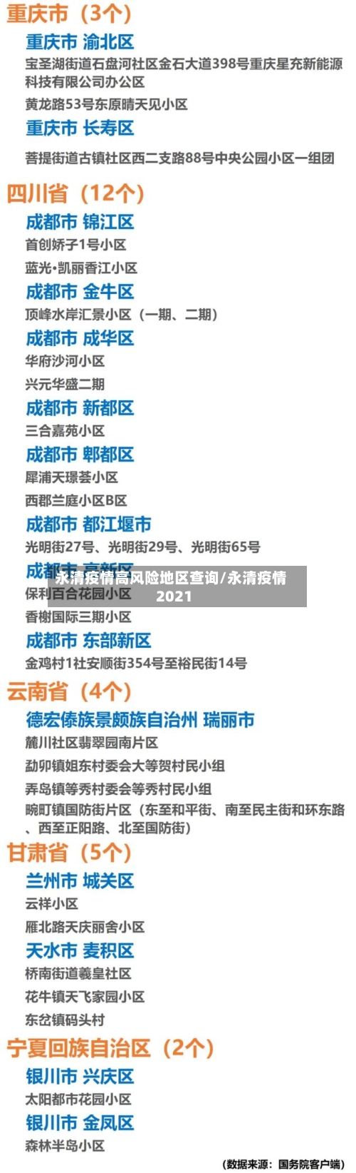 永清疫情高风险地区查询/永清疫情2021-第2张图片