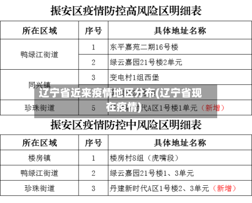 辽宁省近来疫情地区分布(辽宁省现在疫情)-第3张图片