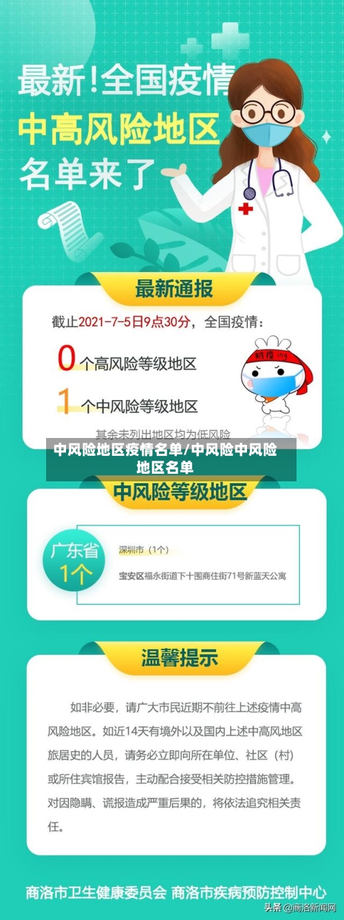 中风险地区疫情名单/中风险中风险地区名单