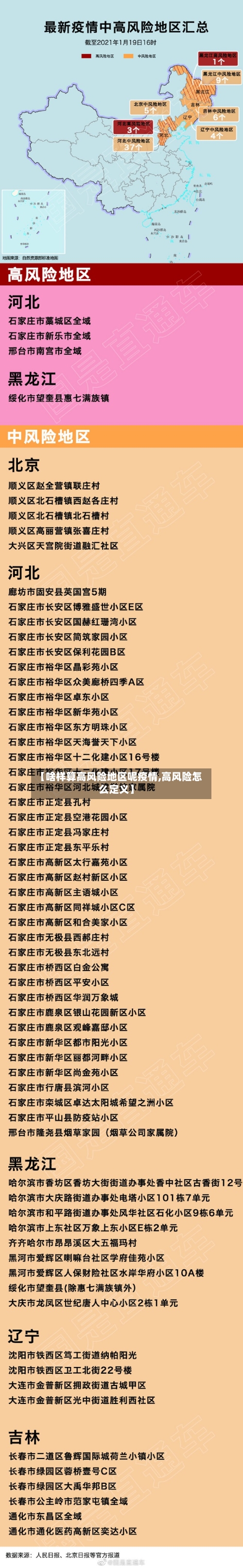 【啥样算高风险地区呢疫情,高风险怎么定义】