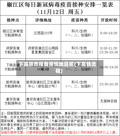 下高铁咋报备疫情地区呢(下高铁流程)-第2张图片