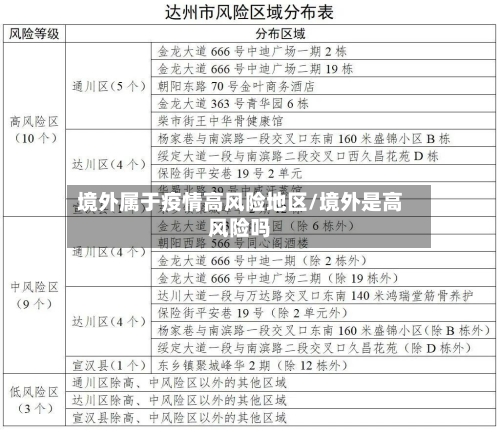 境外属于疫情高风险地区/境外是高风险吗