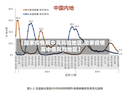 【国家疫情网中高风险地区,国家疫情高中低风险地区】