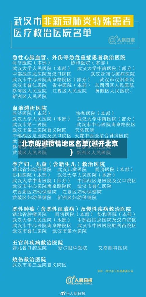 北京躲避疫情地区名单(避开北京)