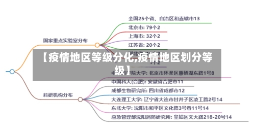 【疫情地区等级分化,疫情地区划分等级】-第2张图片