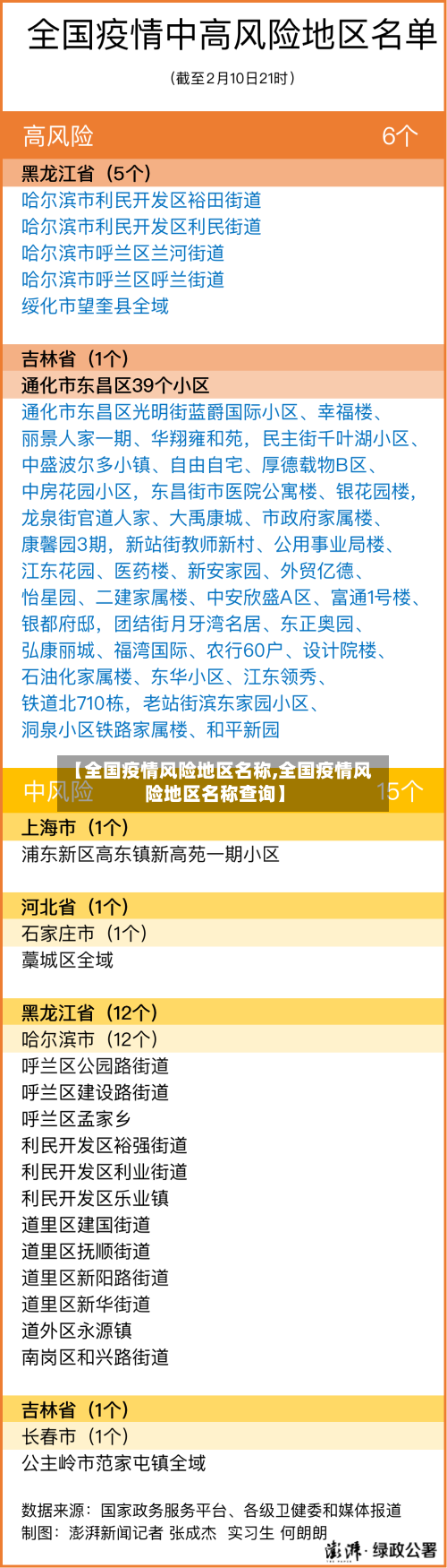 【全国疫情风险地区名称,全国疫情风险地区名称查询】