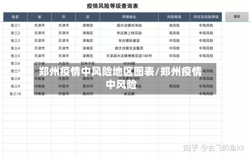 郑州疫情中风险地区图表/郑州疫情 中风险
