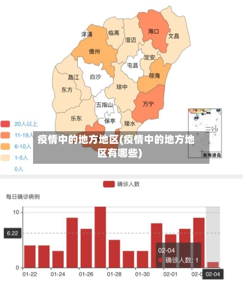 疫情中的地方地区(疫情中的地方地区有哪些)