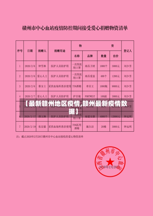 【最新赣州地区疫情,赣州最新疫情数据】