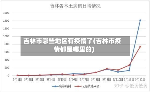 吉林市哪些地区有疫情了(吉林市疫情都是哪里的)-第2张图片