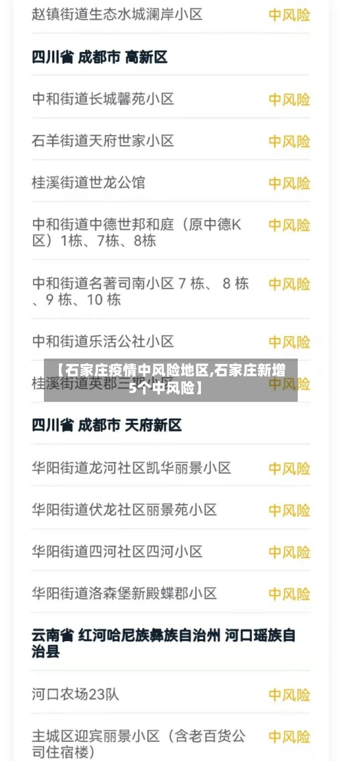 【石家庄疫情中风险地区,石家庄新增5个中风险】-第2张图片