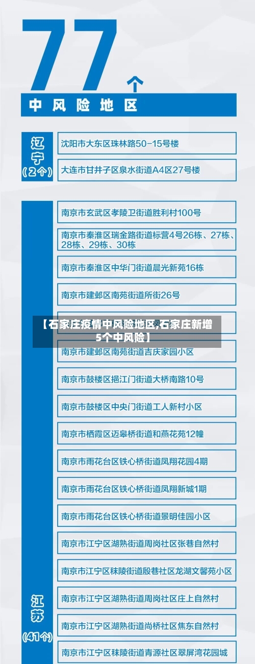 【石家庄疫情中风险地区,石家庄新增5个中风险】-第3张图片