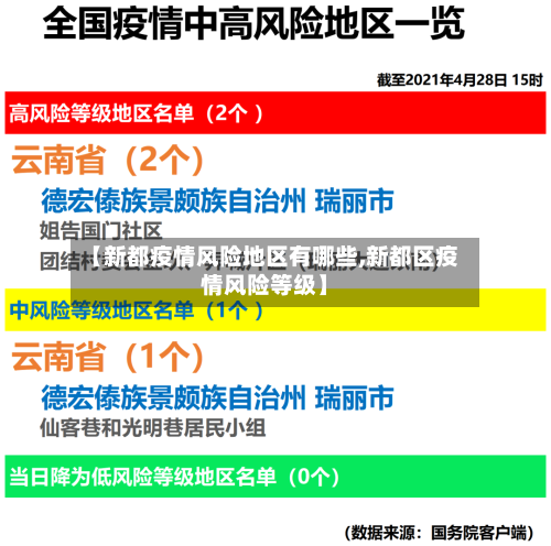 【新都疫情风险地区有哪些,新都区疫情风险等级】