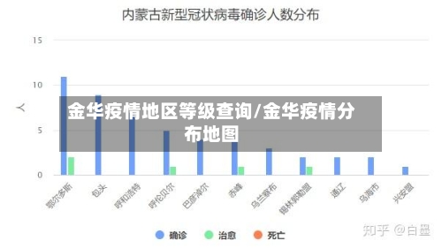 金华疫情地区等级查询/金华疫情分布地图