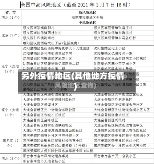 另外疫情地区(其他地方疫情)