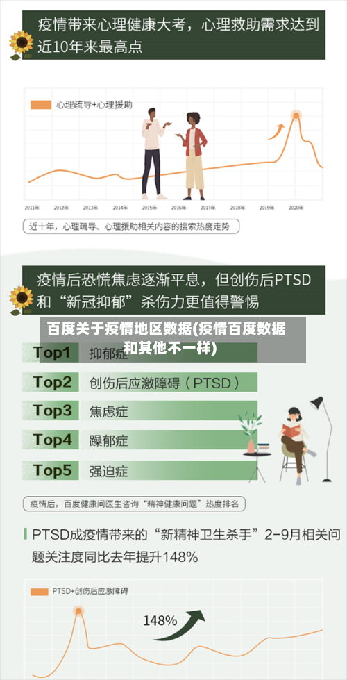 百度关于疫情地区数据(疫情百度数据和其他不一样)-第2张图片
