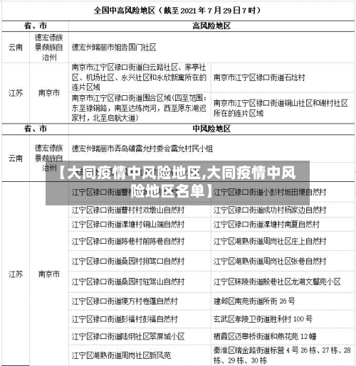 【大同疫情中风险地区,大同疫情中风险地区名单】-第2张图片