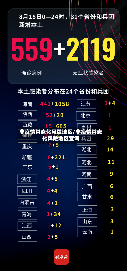 非疫情常态化风险地区/非疫情常态化风险地区查询
