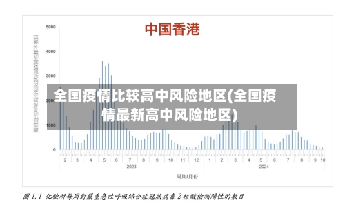 全国疫情比较高中风险地区(全国疫情最新高中风险地区)