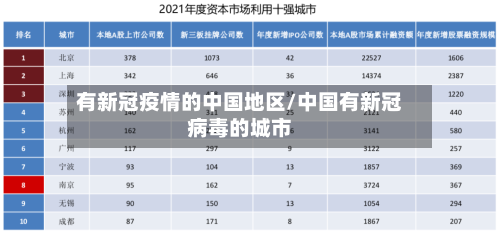 有新冠疫情的中国地区/中国有新冠病毒的城市