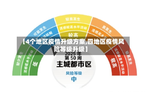 【4个地区疫情升级方案,四地区疫情风险等级升级】