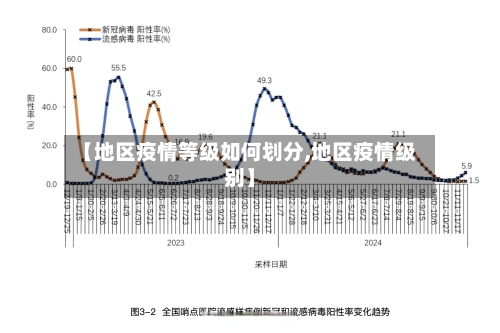 【地区疫情等级如何划分,地区疫情级别】