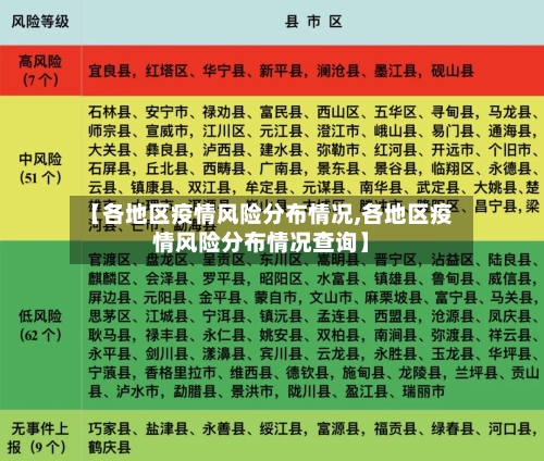 【各地区疫情风险分布情况,各地区疫情风险分布情况查询】-第3张图片