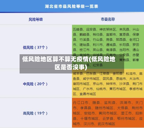 低风险地区算不算无疫情(低风险地区是否没事)