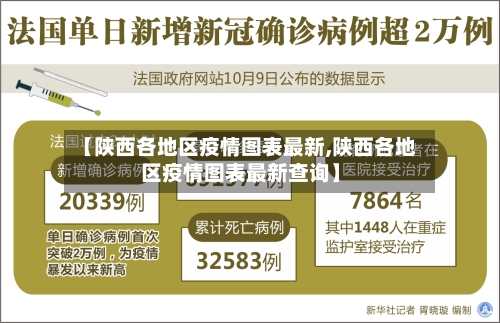 【陕西各地区疫情图表最新,陕西各地区疫情图表最新查询】-第2张图片
