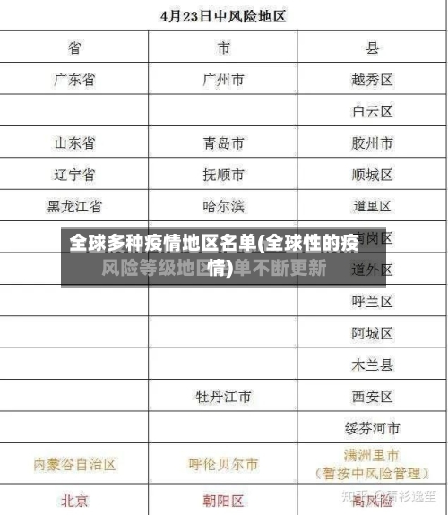 全球多种疫情地区名单(全球性的疫情)