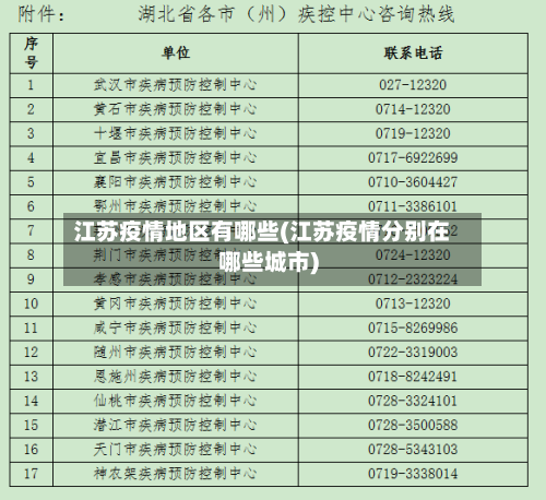 江苏疫情地区有哪些(江苏疫情分别在哪些城市)-第2张图片
