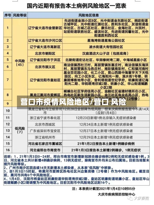 营口市疫情风险地区/营口 风险-第2张图片