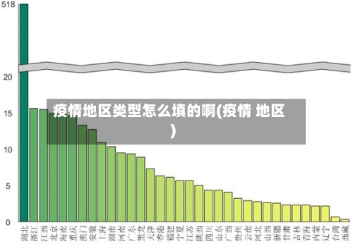 疫情地区类型怎么填的啊(疫情 地区)