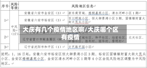 大庆有几个疫情地区啊/大庆哪个区有疫情-第3张图片