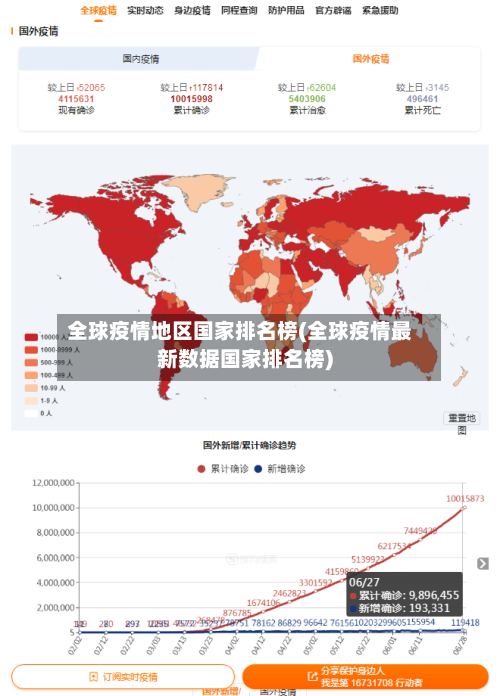 全球疫情地区国家排名榜(全球疫情最新数据国家排名榜)-第2张图片