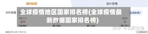 全球疫情地区国家排名榜(全球疫情最新数据国家排名榜)-第3张图片