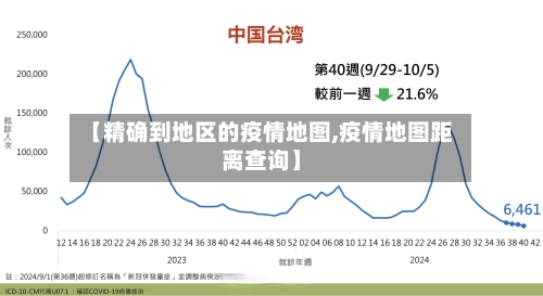 【精确到地区的疫情地图,疫情地图距离查询】-第2张图片